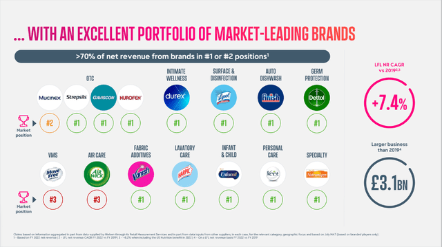 Reckitt Benckiser has an excellent portfolio of market-leading brands