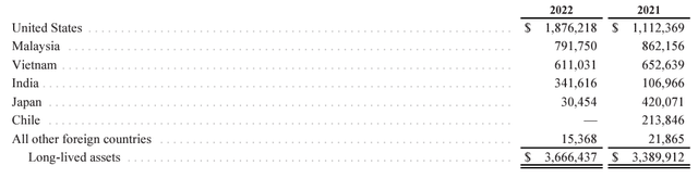 First Solar long lived assets
