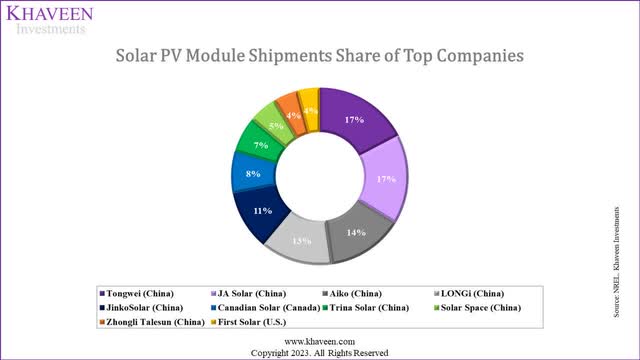 solar market share