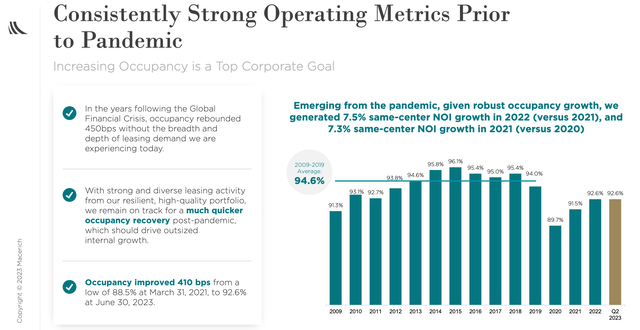 MAC Operating Metrics