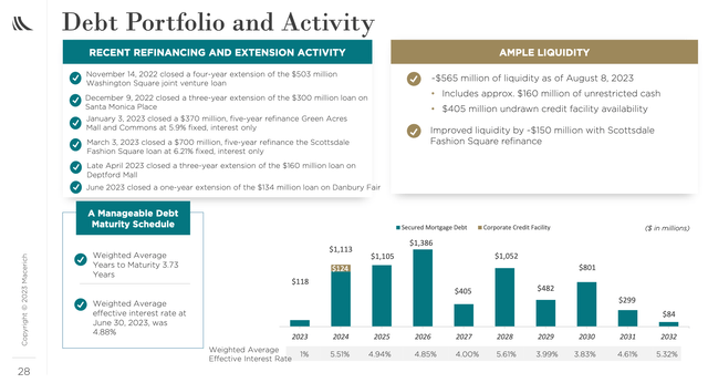 MAC Debt Portfolio