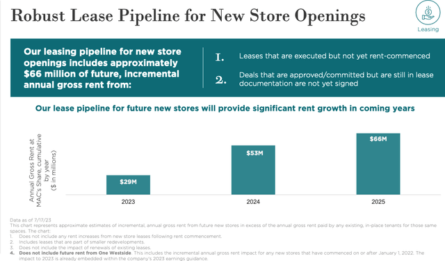 MAC Lease Pipeline