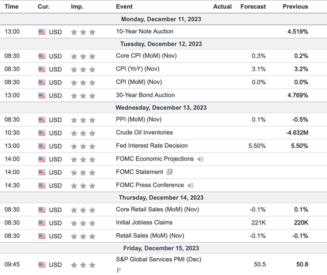 Economic data