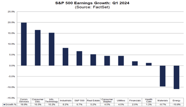 Earnings growth