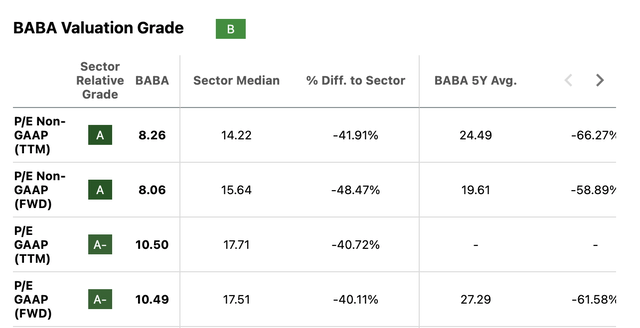 Market Multiples