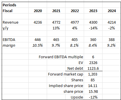 A table with numbers and text Description automatically generated