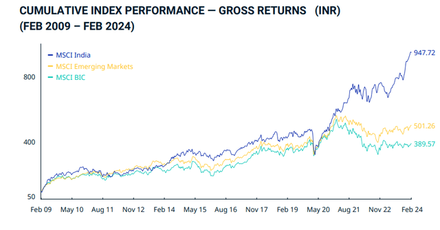 MSCI India v Peers