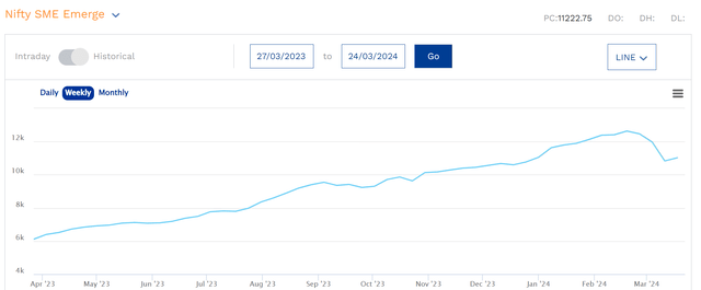 Nifty SME Emerge Chart