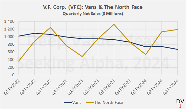 V.F. Corp. (<a href=