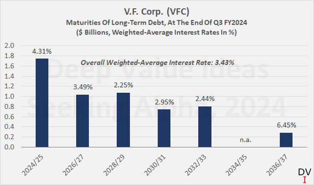 V.F. Corp. (<a href=