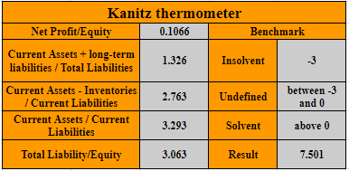 Kanitz thermometer