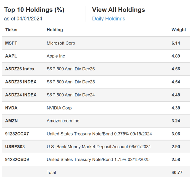 Holdings