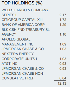 PFF holdings