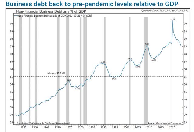 Business Debt