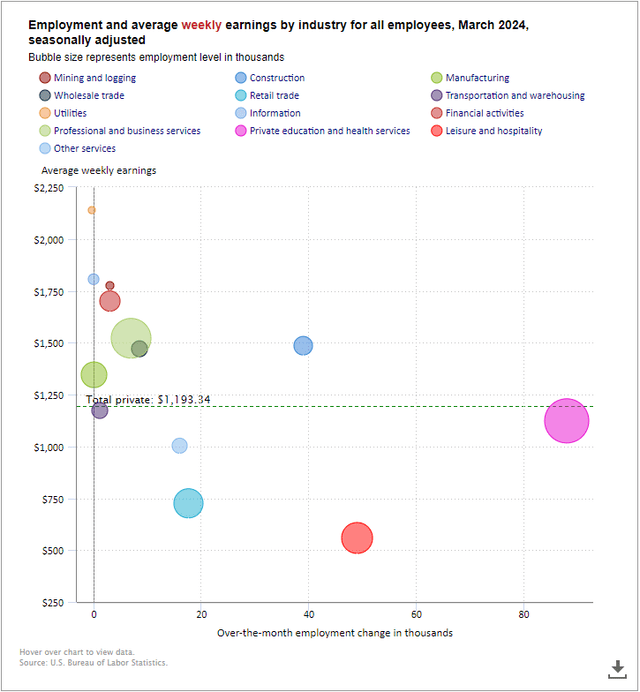 Average Weekly Earnings