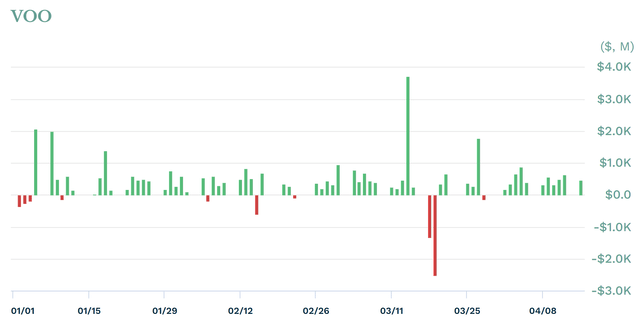 A graph with green and red lines Description automatically generated