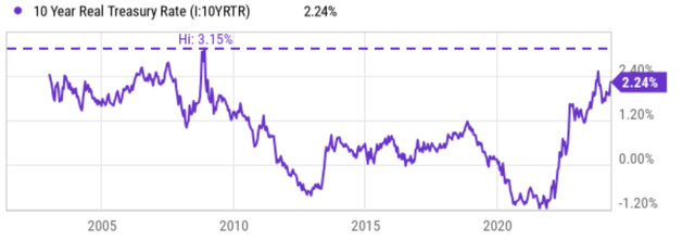 A graph with a line graph Description automatically generated