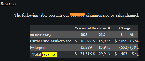 Revenues