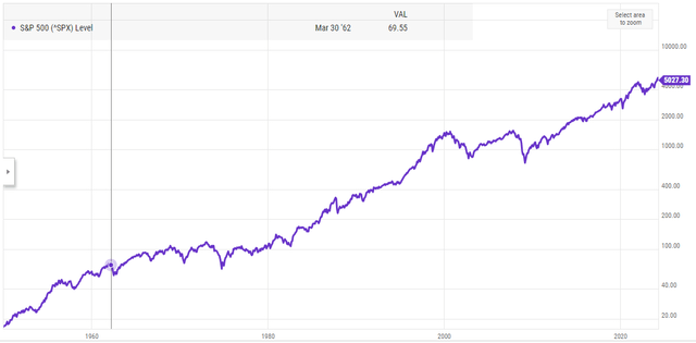 Inflation Adjusted Price Return