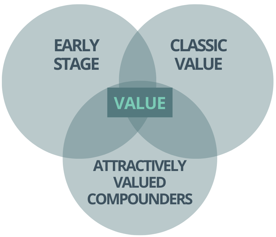 image: Value investing