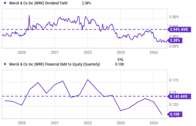 A graph of a stock market Description automatically generated with medium confidence