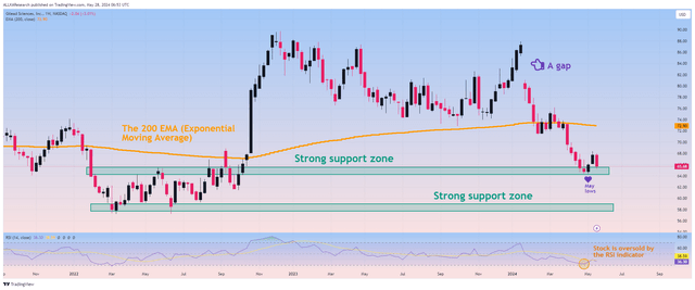 Source: TradingView