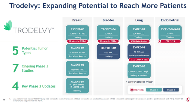 Source: Gilead Sciences