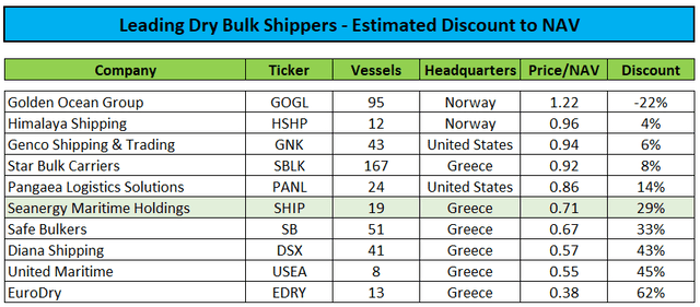 Peer Group Comparison