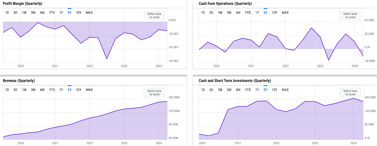 ycharts