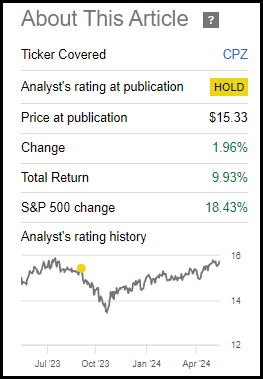 CPZ Performance Since Prior Update