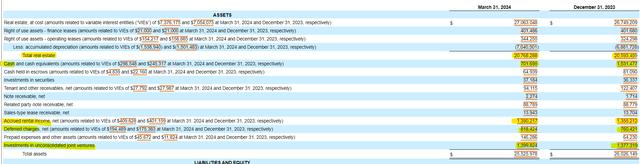 Boston Properties Balance Sheet