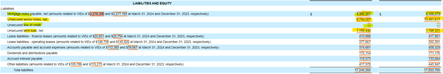 Boston Properties Balance Sheet