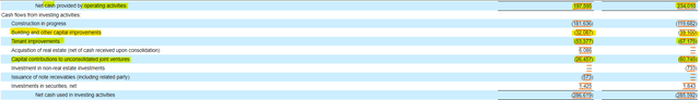 Boston Properties Cash Flow Statement