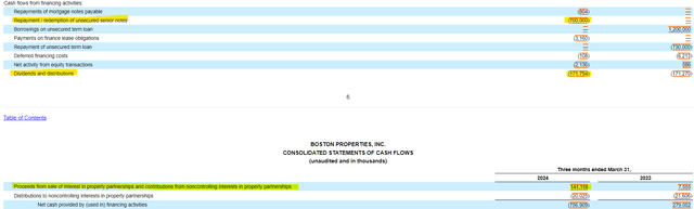 Boston Properties Cash Flow Statement