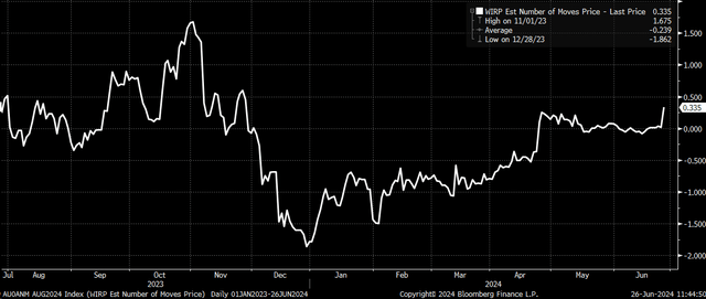 rate cuts