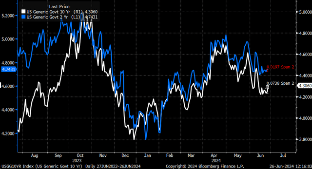 rates