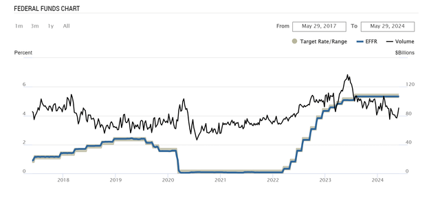 A graph showing a line Description automatically generated with medium confidence