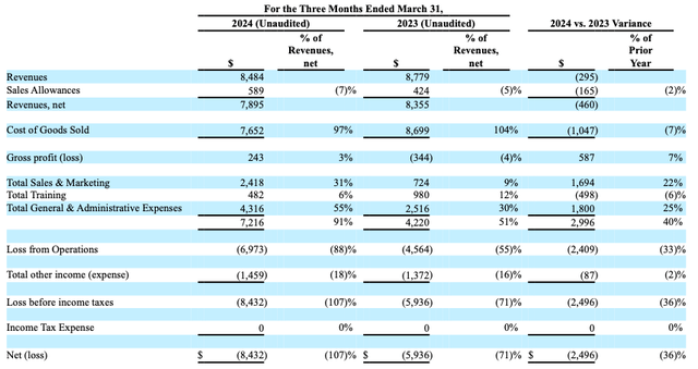 Income Statment