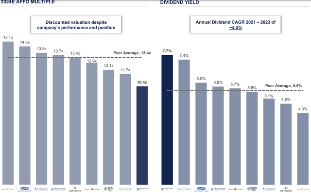 Earnings presentation from BNL