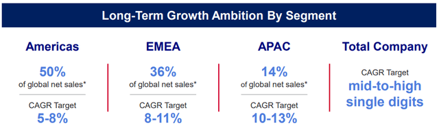 long-term targets