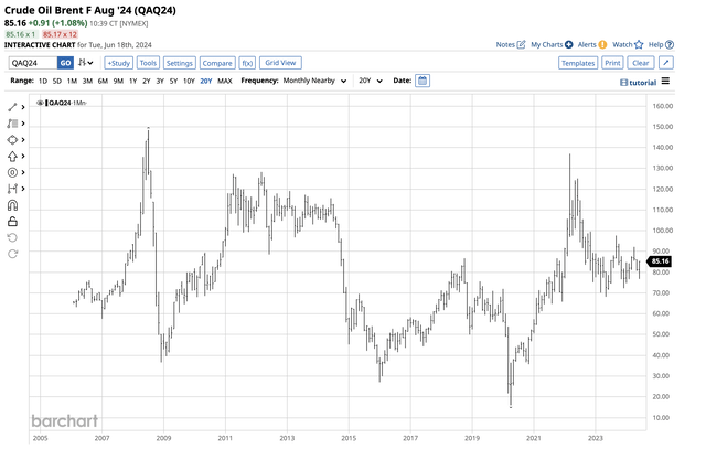 Narrowing range over the past years