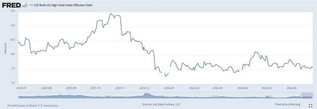 Yield of Domestic Junk Bonds 1-Yr.