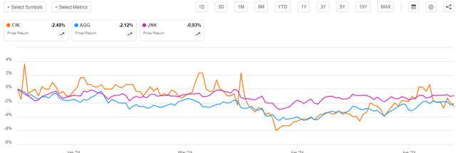 CIK vs Indices Article-to-Article