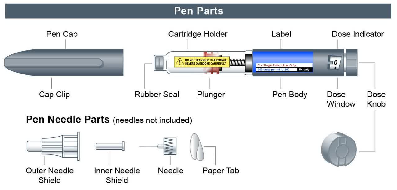 Injector pen parts