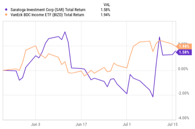 Total returns