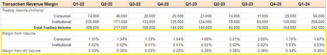 Tx Margin