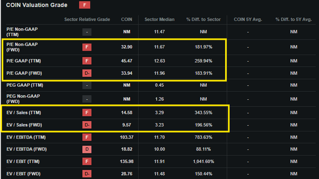 COIN Value Grades