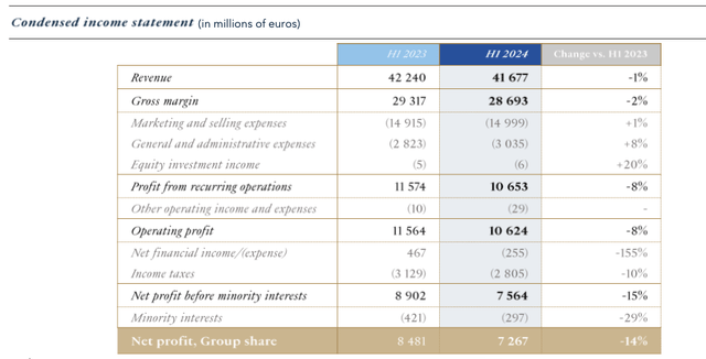 Table 1, Financial Summary