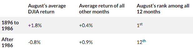 Marketwatch