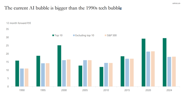 Risk: AI Bubble?